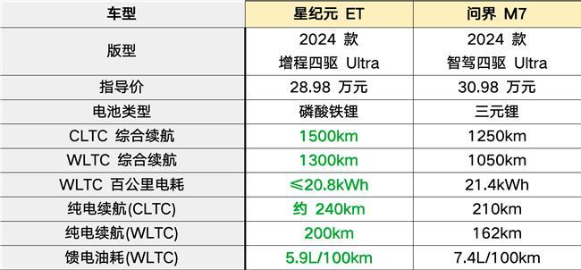 套箱支持密码开启隐私保护再添利器pg电子游戏网站星纪元ET智能手(图3)