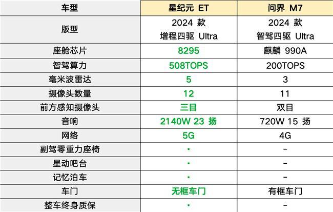 套箱支持密码开启隐私保护再添利器pg电子游戏网站星纪元ET智能手(图4)