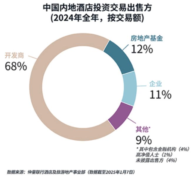万豪们又盯上一个新生意pg电子入口扎堆摆摊后(图5)